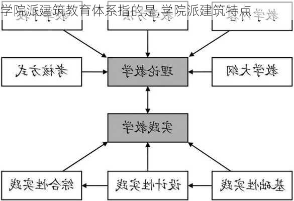 学院派建筑教育体系指的是,学院派建筑特点