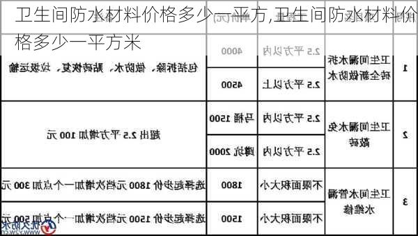 卫生间防水材料价格多少一平方,卫生间防水材料价格多少一平方米