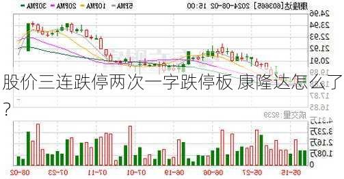 股价三连跌停两次一字跌停板 康隆达怎么了？