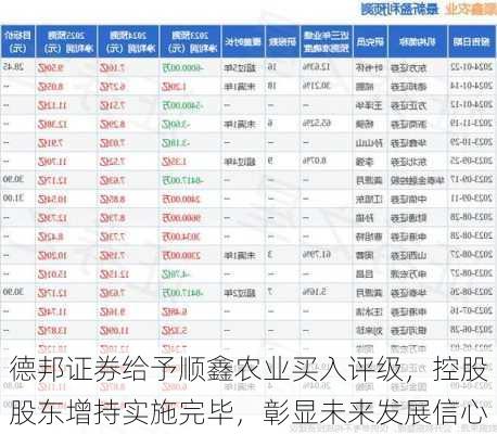 德邦证券给予顺鑫农业买入评级，控股股东增持实施完毕，彰显未来发展信心