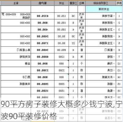 90平方房子装修大概多少钱宁波,宁波90平装修价格