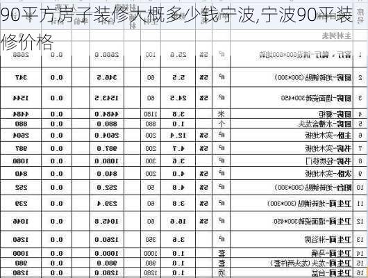 90平方房子装修大概多少钱宁波,宁波90平装修价格