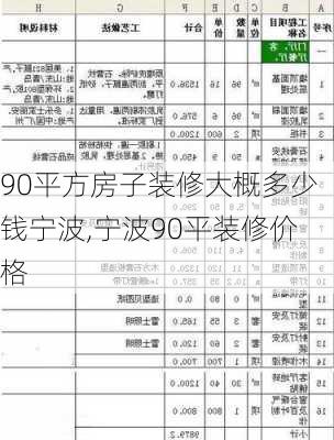 90平方房子装修大概多少钱宁波,宁波90平装修价格