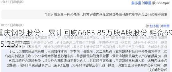 重庆钢铁股份：累计回购6683.85万股A股股份 耗资6975.25万元