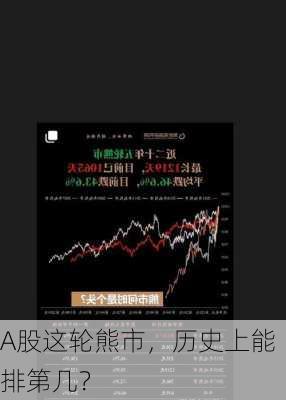 A股这轮熊市，历史上能排第几？