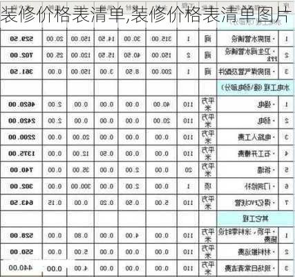 装修价格表清单,装修价格表清单图片