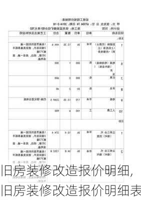 旧房装修改造报价明细,旧房装修改造报价明细表