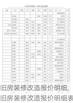 旧房装修改造报价明细,旧房装修改造报价明细表