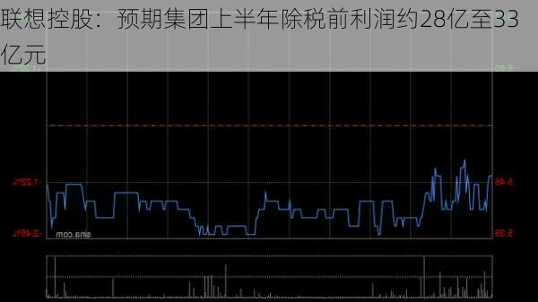 联想控股：预期集团上半年除税前利润约28亿至33亿元