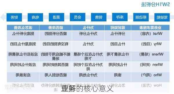 理解
业务的核心意义