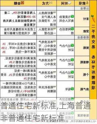 普通住宅新标准,上海普通非普通住宅新标准