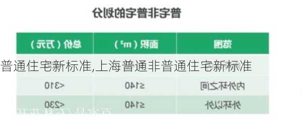 普通住宅新标准,上海普通非普通住宅新标准