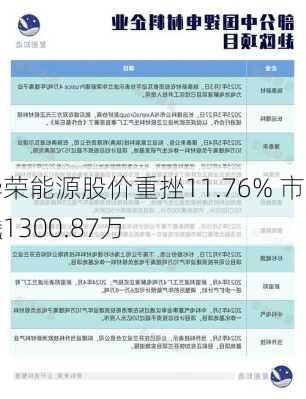 华荣能源股价重挫11.76% 市值跌1300.87万
元