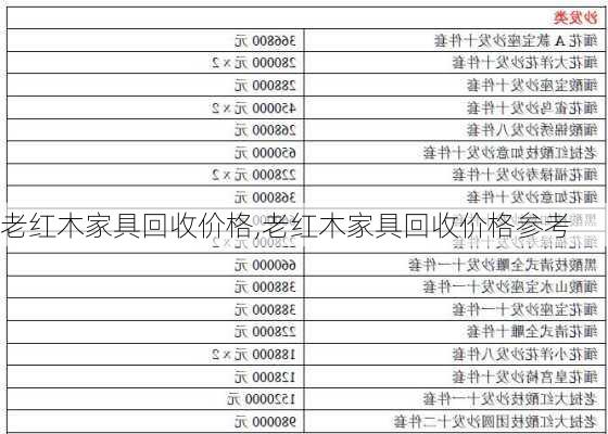 老红木家具回收价格,老红木家具回收价格参考