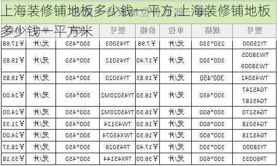 上海装修铺地板多少钱一平方,上海装修铺地板多少钱一平方米