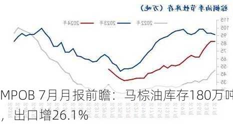 MPOB 7月月报前瞻：马棕油库存180万吨，出口增26.1%