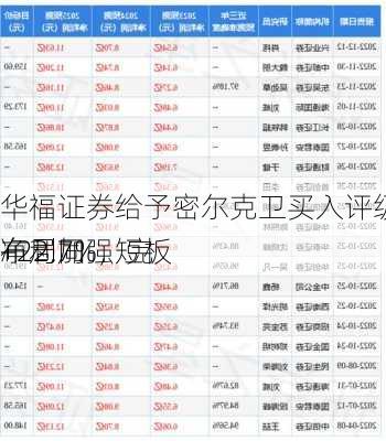 华福证券给予密尔克卫买入评级，2024H1 归母净利同
+22.7%，完
布局加强短板