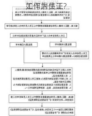 
如何为员工
工作居住证?