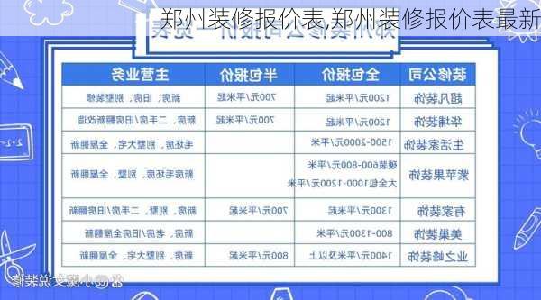 郑州装修报价表,郑州装修报价表最新