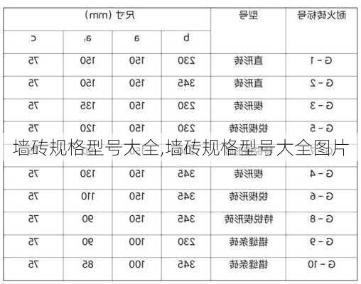 墙砖规格型号大全,墙砖规格型号大全图片