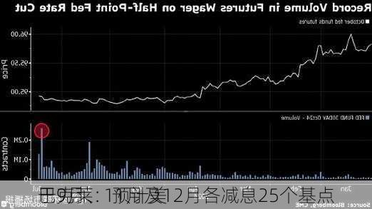 巴克莱：预计美
于9月、11月及12月各减息25个基点