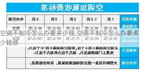 空调不制冷怎么办要多少钱,空调不制冷怎么办要多少钱修