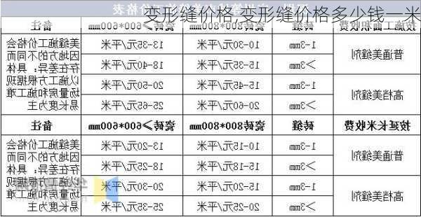 变形缝价格,变形缝价格多少钱一米