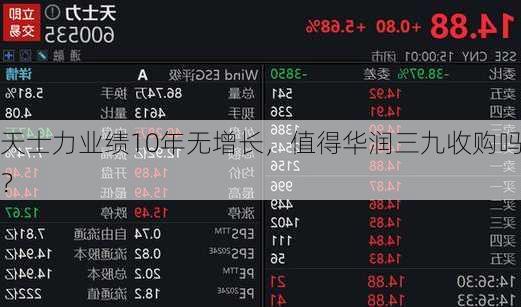 天士力业绩10年无增长，值得华润三九收购吗？