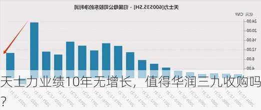 天士力业绩10年无增长，值得华润三九收购吗？