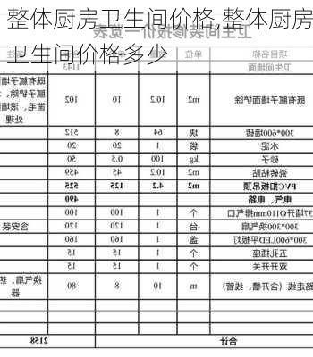 整体厨房卫生间价格,整体厨房卫生间价格多少