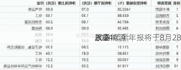 永泰能源：
2024年半年报将于8月28
披露