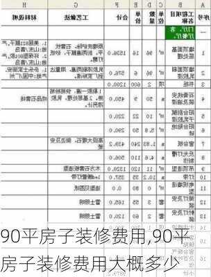 90平房子装修费用,90平房子装修费用大概多少