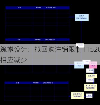 筑博设计：拟回购注销限制115200股 
资本相应减少