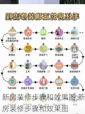 新房装修步骤和效果图,新房装修步骤和效果图