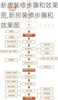 新房装修步骤和效果图,新房装修步骤和效果图