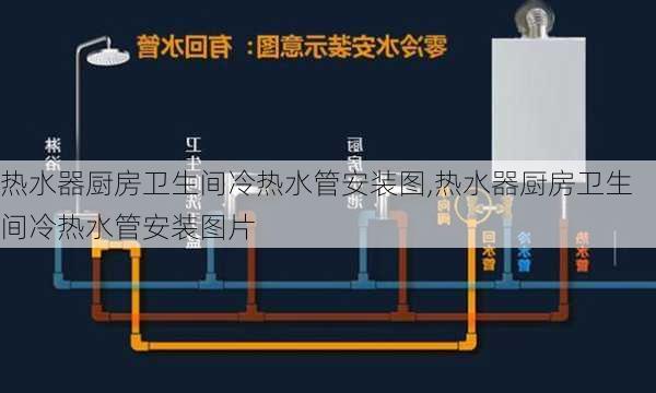 热水器厨房卫生间冷热水管安装图,热水器厨房卫生间冷热水管安装图片