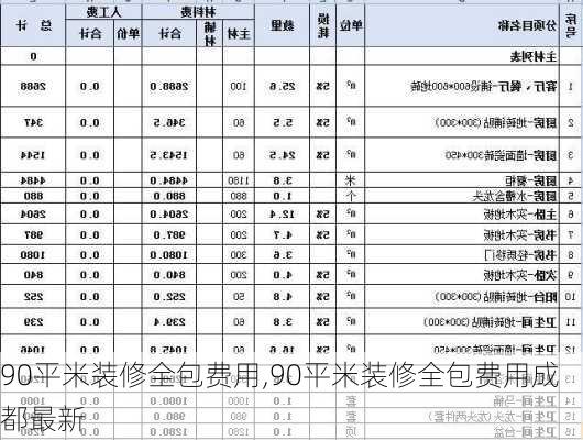 90平米装修全包费用,90平米装修全包费用成都最新