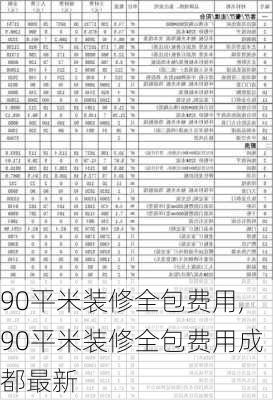 90平米装修全包费用,90平米装修全包费用成都最新