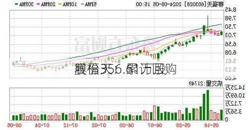 赛福天：累计回购
股份356.61万股