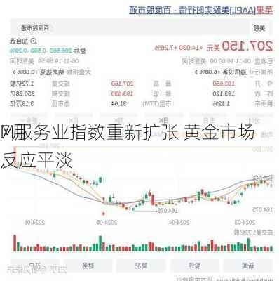 7月
M服务业指数重新扩张 黄金市场反应平淡