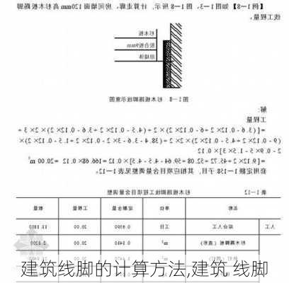 建筑线脚的计算方法,建筑 线脚