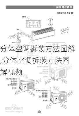 分体空调拆装方法图解,分体空调拆装方法图解视频