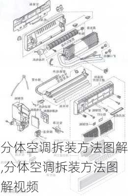 分体空调拆装方法图解,分体空调拆装方法图解视频