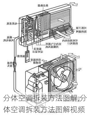 分体空调拆装方法图解,分体空调拆装方法图解视频