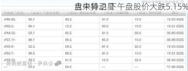 吉来特卫星
盘中异动 下午盘股价大跌5.15%