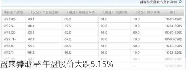 吉来特卫星
盘中异动 下午盘股价大跌5.15%