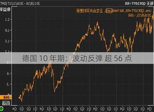 德国 10 年期：波动反弹 超 56 点