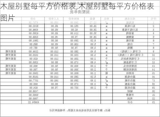 木屋别墅每平方价格表,木屋别墅每平方价格表图片