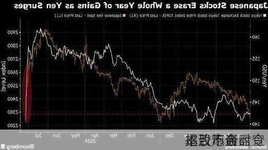 
是否不合时宜 
本股市崩盘令
招致炮轰