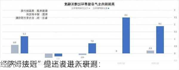 “萨姆法则”提出者最新研判：
经济“接近”但还没进入衰退